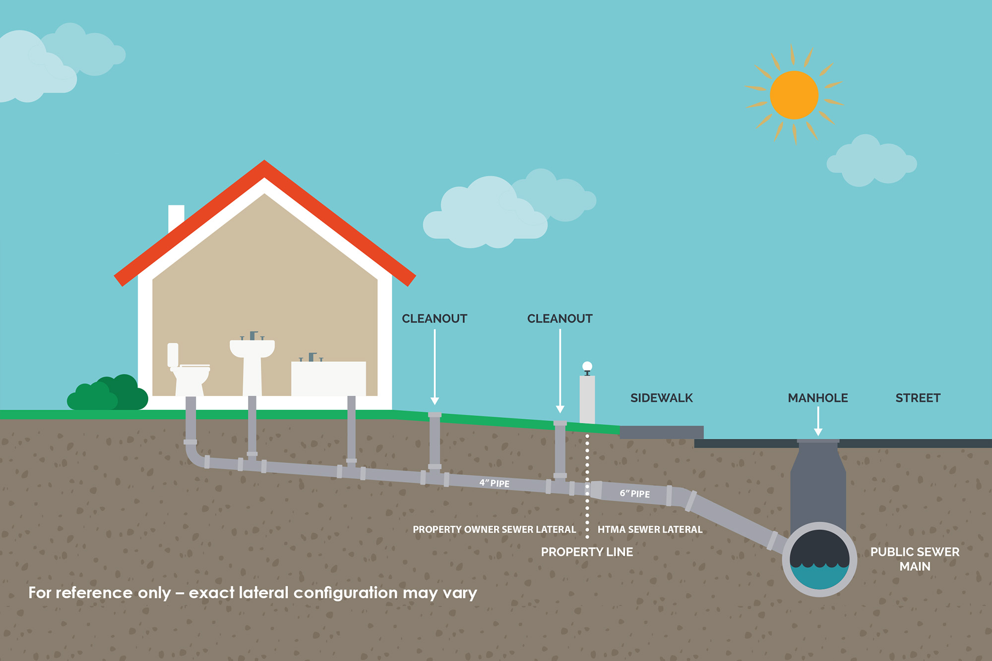 Private Sewer Lateral Inspection Ordinance